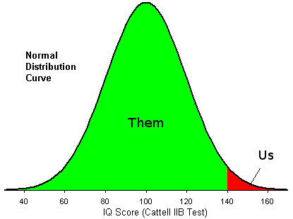 Us and Them